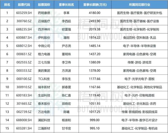 全国配资网 中国乳业一哥，业绩大跌40%，董事长还是日入5万